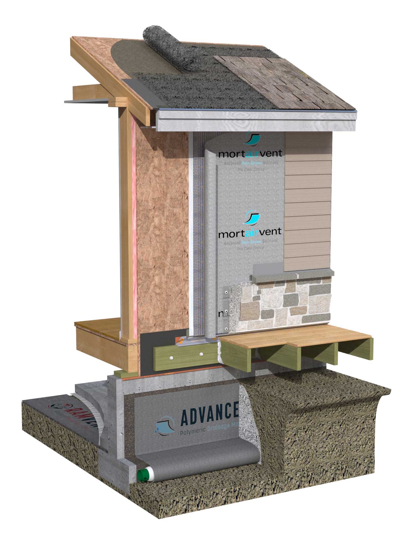 Advanced Drain® Horizontal Drainage Mat
