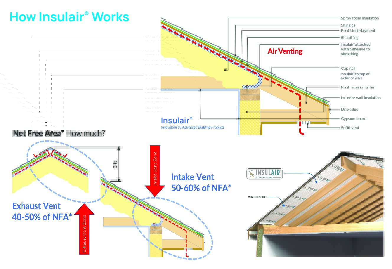 How Insulair® Works