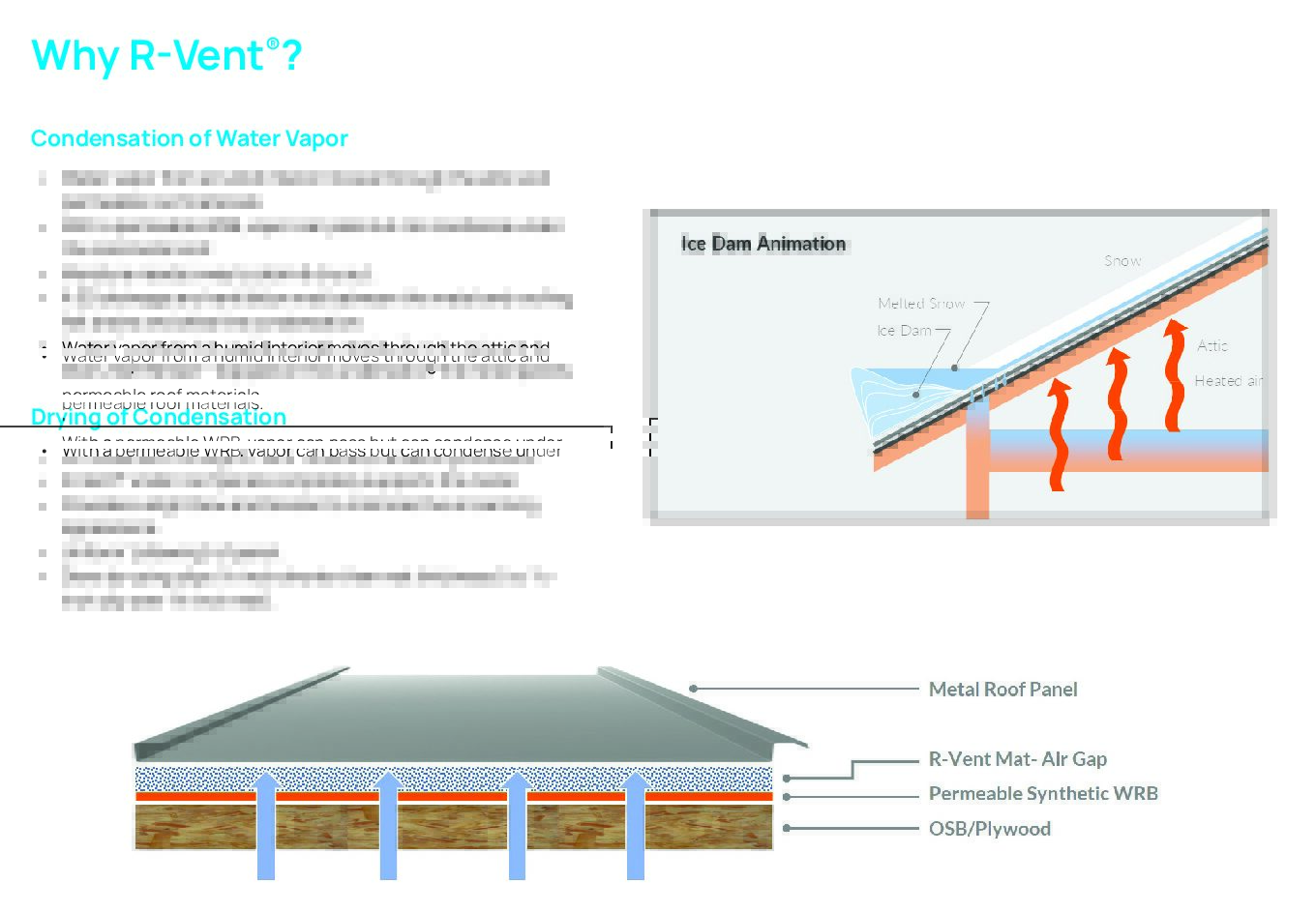 Why R-Vent®?